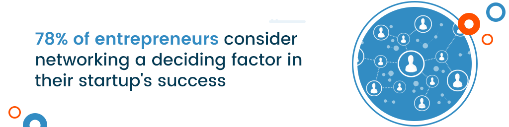 a call out that says 78% of entrepreneurs consider networking a deciding factor in their startup's success