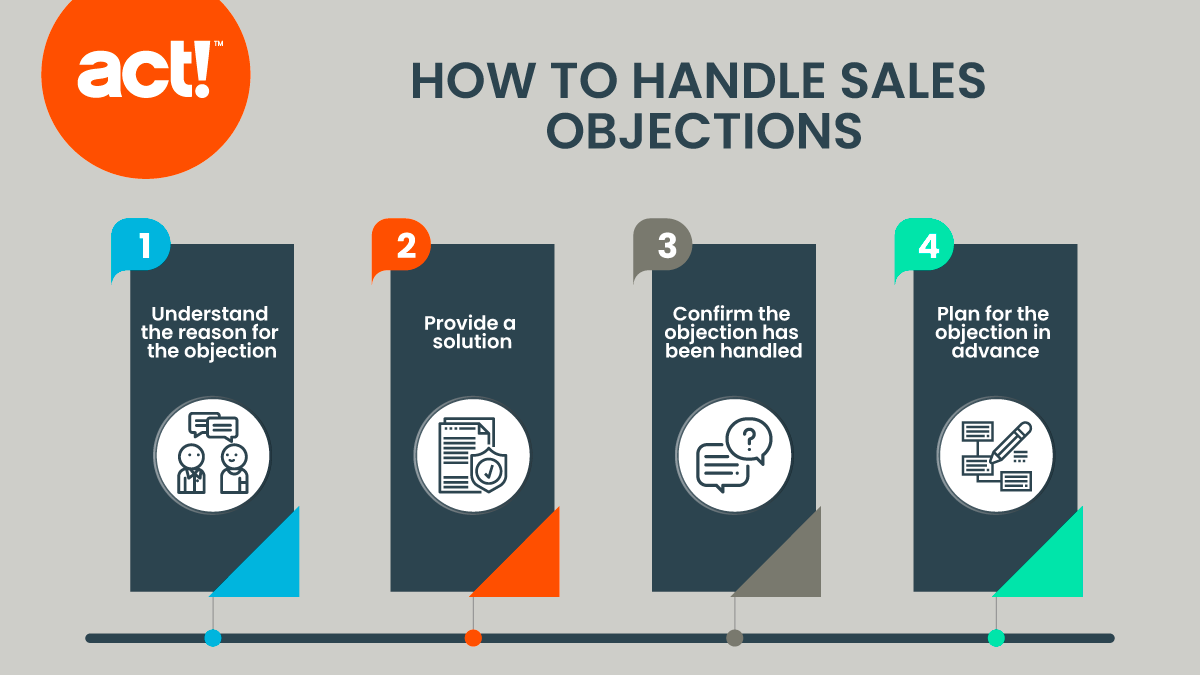 Objection handling