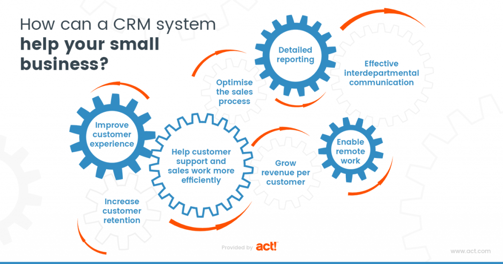 keypoints of how can a CRM system help your small business?