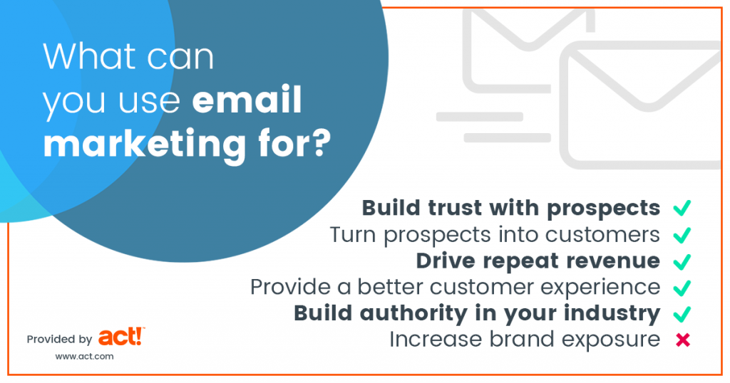 What can you use email marketing for? build trust with prospects, turn prospects into customers, drive repeat revenue, provide a better customer experience, build authority in your industry. You cannot increase brand exposure.