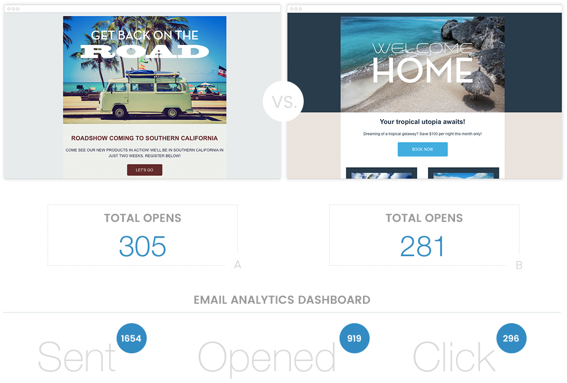 Info graphic showing a side-by-side comparison of two email campaigns with the one on the left getting 305 total opens and the one on the right getting 281 total opens showcasing the email analytics dashboard on act! CRM