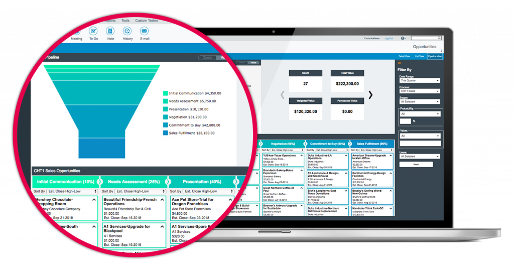 example of the sales pipeline management capabilities on the act! CRM platform