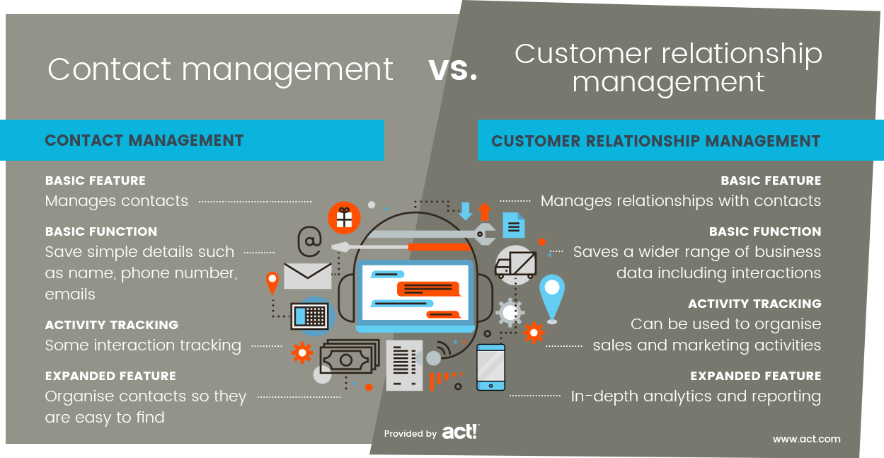What is Contact Management A Definition by Act!