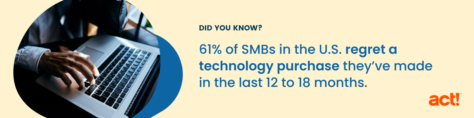  61 percent of SMBs in the U.S. regret a technology purchase they’ve made in the last 12 to 18 months