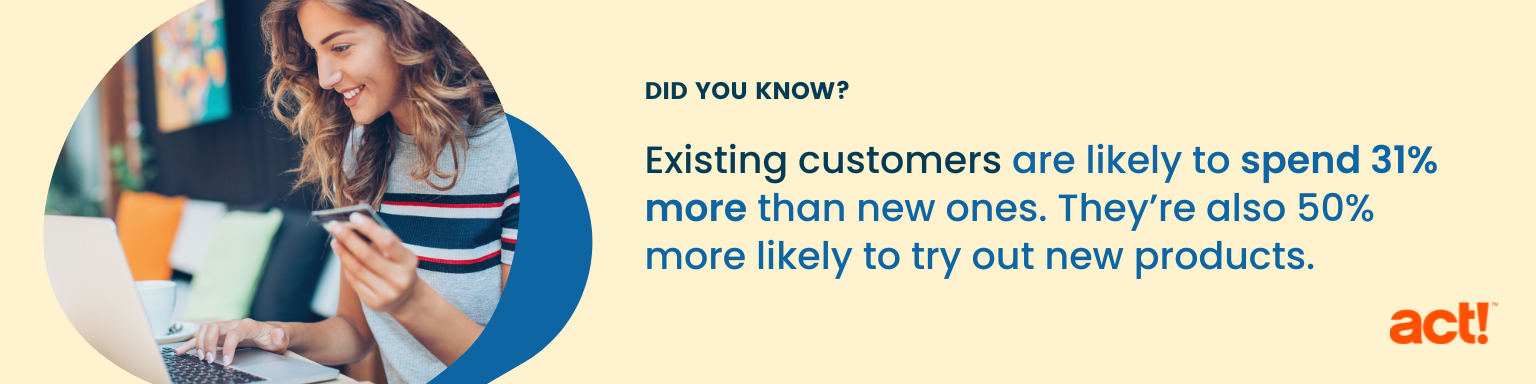 Existing customers are likely to spend 31 percent more than new ones. They’re also 50 percent more likely to try out new products. 