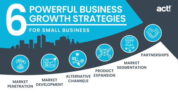 Business Growth And Progress Digital Business Strategies High-Res
