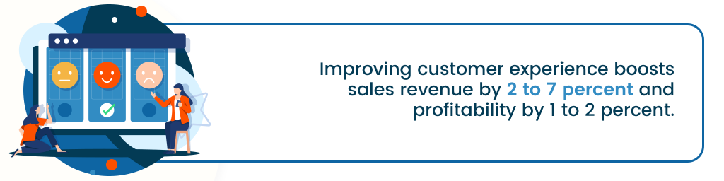 a callout that says, "Improving customer experience boosts sales revenue by 2 to 7 percent and profitability by 1 to 2 percent"