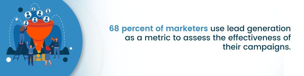 68 percent of marketers use lead generation as a metric to assess the effectiveness of their campaigns.