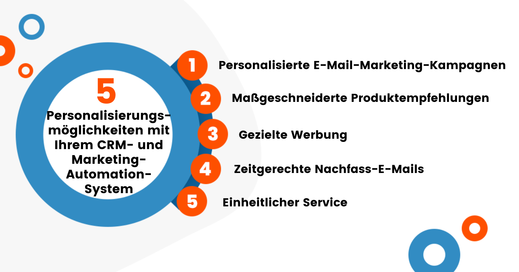 Personalisierungsmöglichkeiten mit einem CRM- und Marketing-Automation