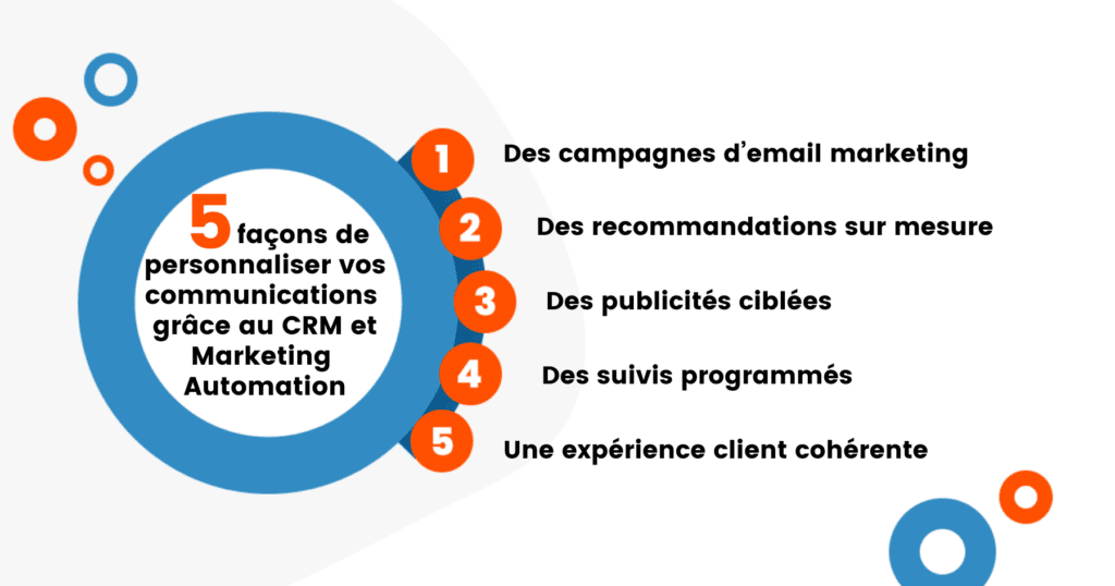 Comment personnaliser vos communications avec CRM et Marketing Automation