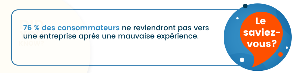 76 % des consommateurs ne reviendront pas vers une entreprise après une mauvaise expérience.