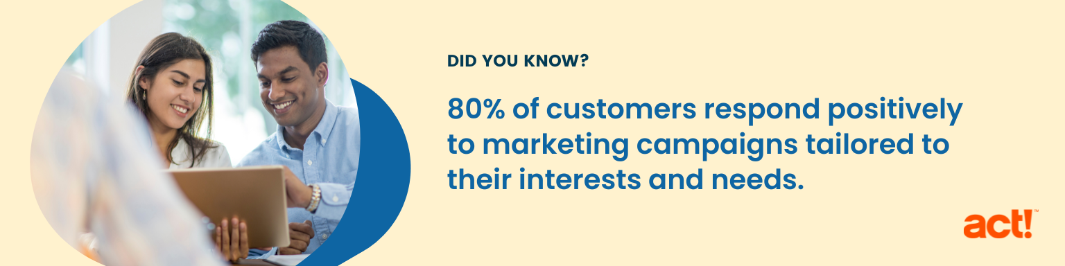  80 percent of customers respond positively to marketing campaigns tailored to their interests and needs