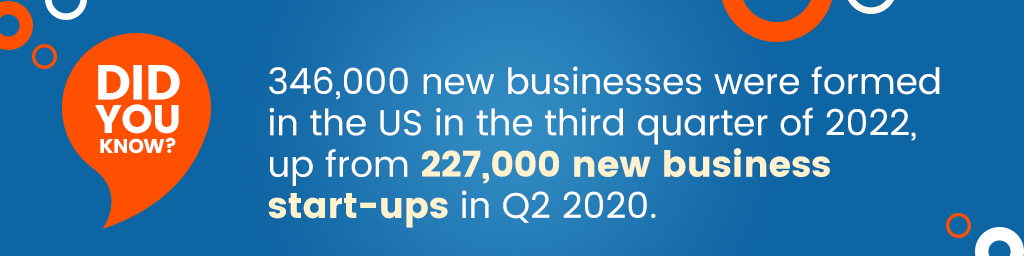 A callout that says, "346,000 new businesses were formed in the US in the third quarter of 2022, up from 227,000 new business start-ups in Q2 2020."