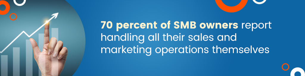 a callout that says, "70 percent of SMB owners report handling all their sales and marketing operations themselves"