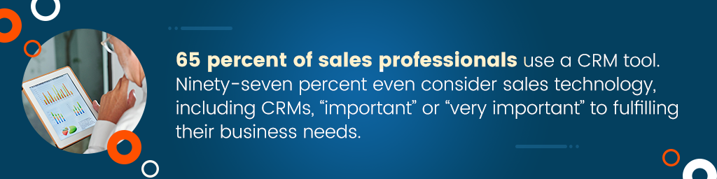 Blue call out box that says, "65 percent of sales professionals use a CRM tool and 97% consider sales technology, including CRMs, “important” or “very important” to fulfilling their business needs"