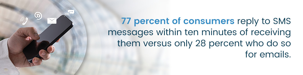 A call-out that says, "77 percent of consumers reply to SMS messages within ten minutes of receiving them versus only 28 percent who do so for emails."