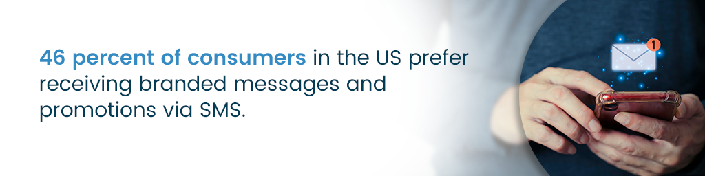 A call-out that says, " 46 percent of consumers in the US prefer receiving branded messages and promotions via SMS."