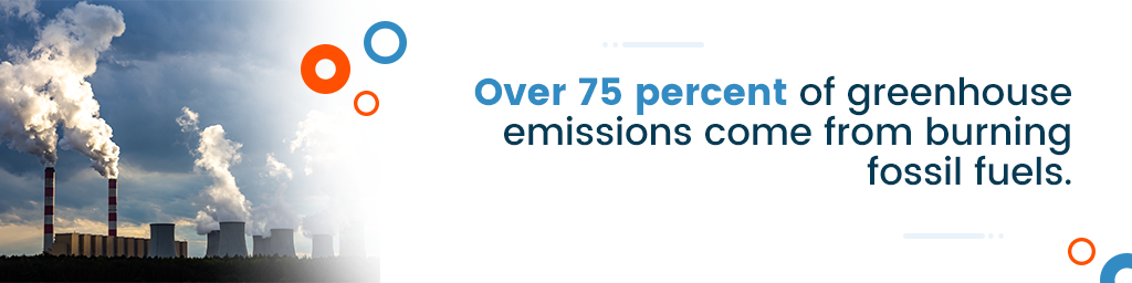 A callout that says, "Over 75 percent of greenhouse emissions come from burning fossil fuels."