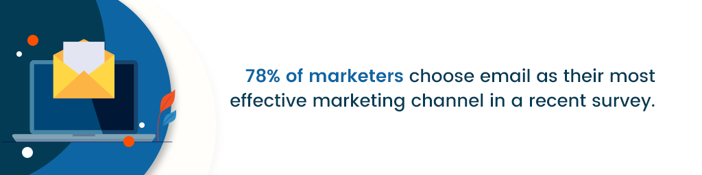 A callout that says "78% of marketers choose email as their most effective marketing channel in a recent survey"