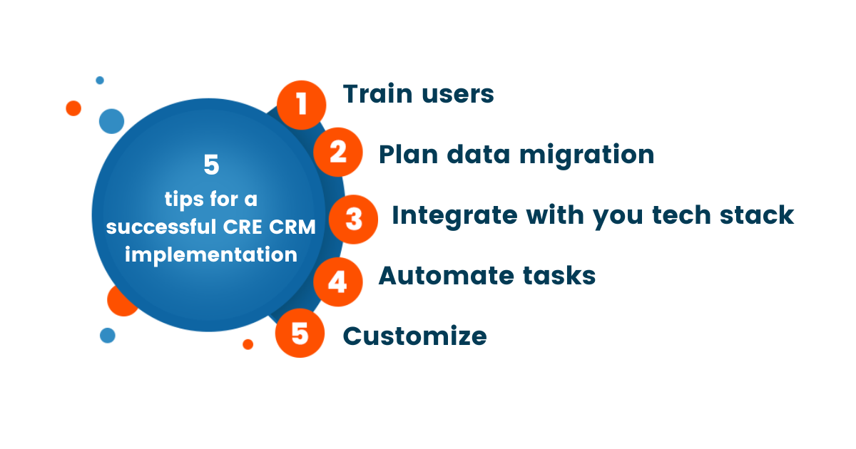 an infographic that says: 5 tips for a successful CRE CRM implementation 1. Train users 2. Plan data migration 3. Integrate with your tech stack 4. Automate tasks 5. Customize