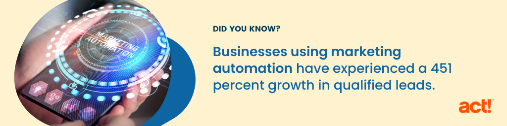 businesses using marketing automation have experienced a 451 percent growth in qualified leads as marketing automation tools increase lead engagement and improve sales and marketing alignment and productivity. 