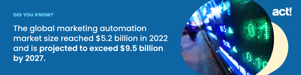 the global marketing automation market size reached $5.2 billion in 2022 and is projected to exceed $9.5 billion by 2027.
