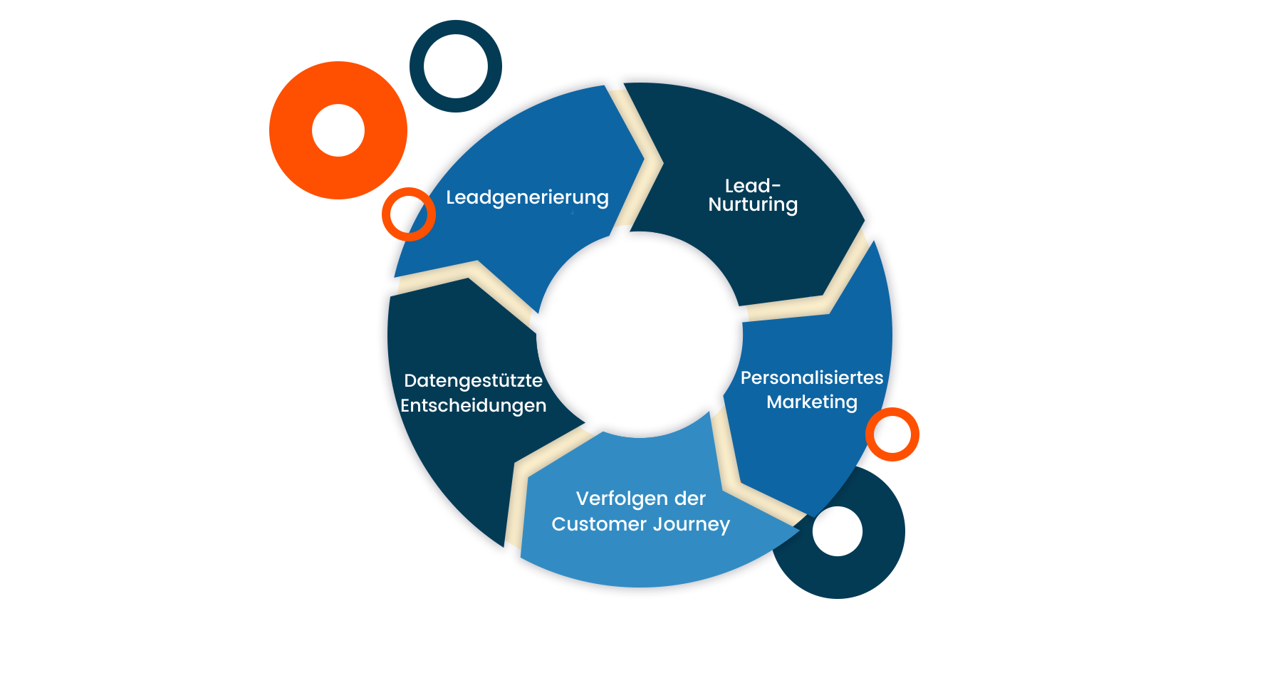 Möglichkeiten, wie Ihr Startup von einem CRM profitieren kann