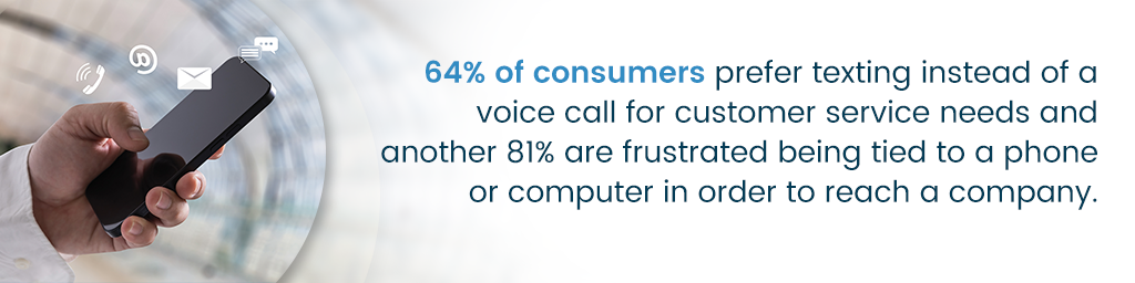 A callout that says, "64% of consumers prefer texting instead of a voice call for customer service needs and another 81% are frustrated being tied to a phone or computer in order to reach a company."