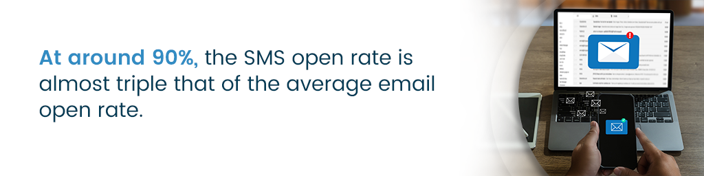 A callout that says, "at around 90%, the SMS open rate is almost triple that of the average email open rate."
