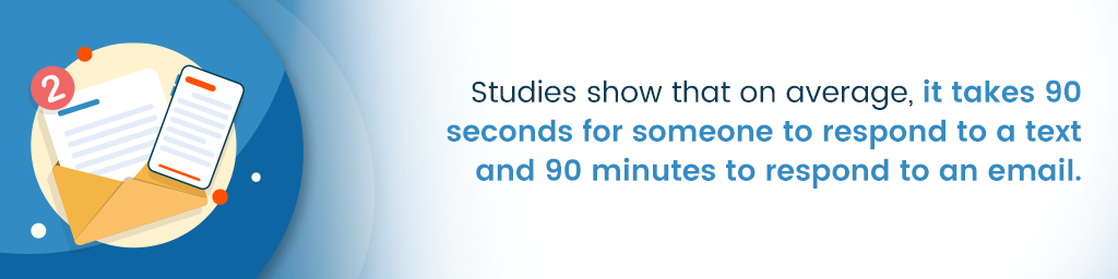 A callout that says, " Studies show that on average, it takes 90 seconds for someone to respond to a text and 90 minutes to respond to an email"