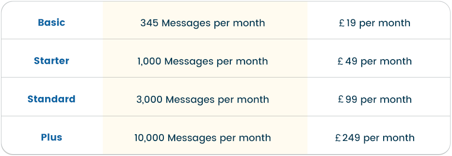 SMS4Act! pricing table