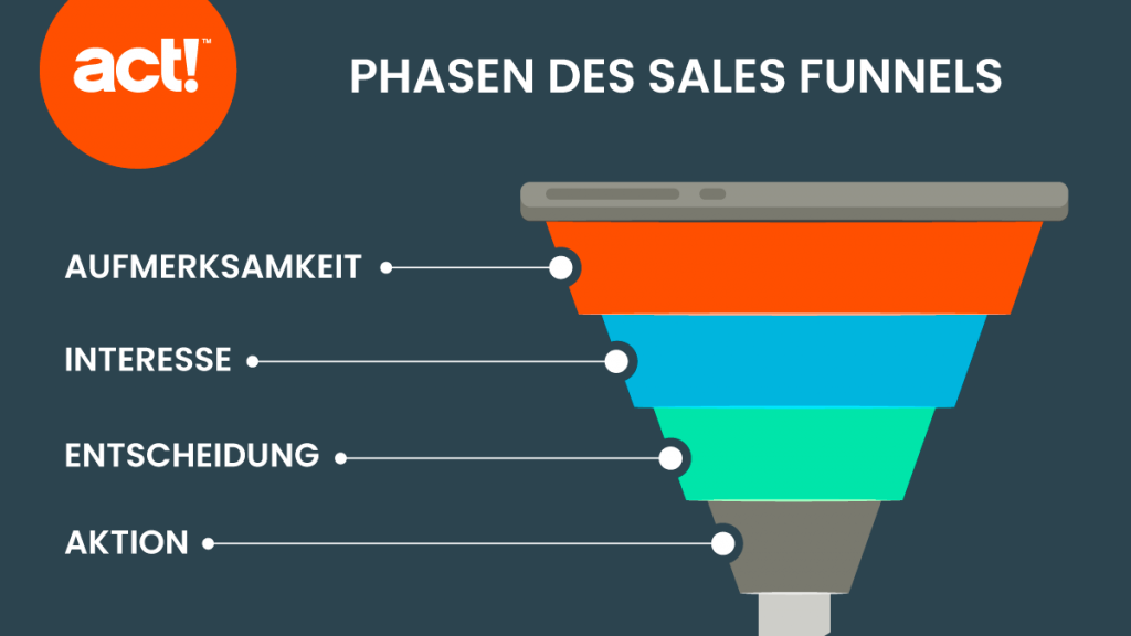 Sales Funnel Vorlage