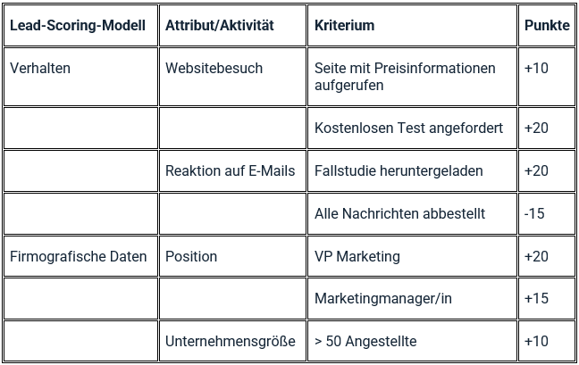 Lead-Scoring-System