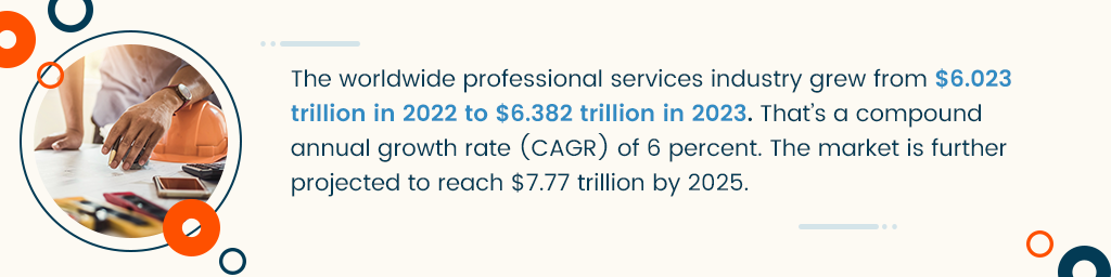 The worldwide professional services industry grew from $6.023 trillion in 2022 to $6.382 trillion in 2023. That’s a compound annual growth rate (CAGR) of 6 percent. The market is further projected to reach $7.77 trillion by 2025.