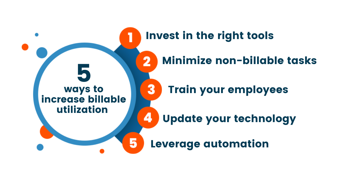 5 ways to increase billable utilization 1. Invest in the right tools 2. Minimize non-billable tasks 3. Train your employees 4. Update your technology 5. Leverage automation