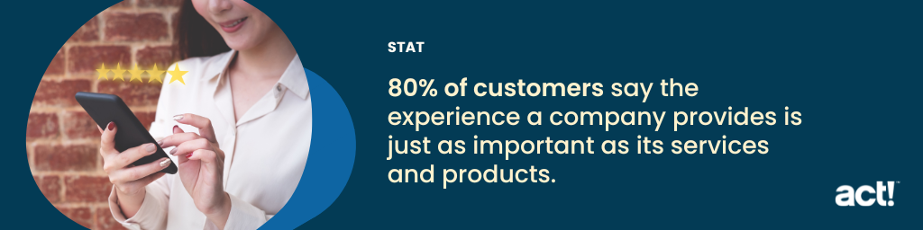 Eighty percent of customers say the experience a company provides is just as important as its services and products. 