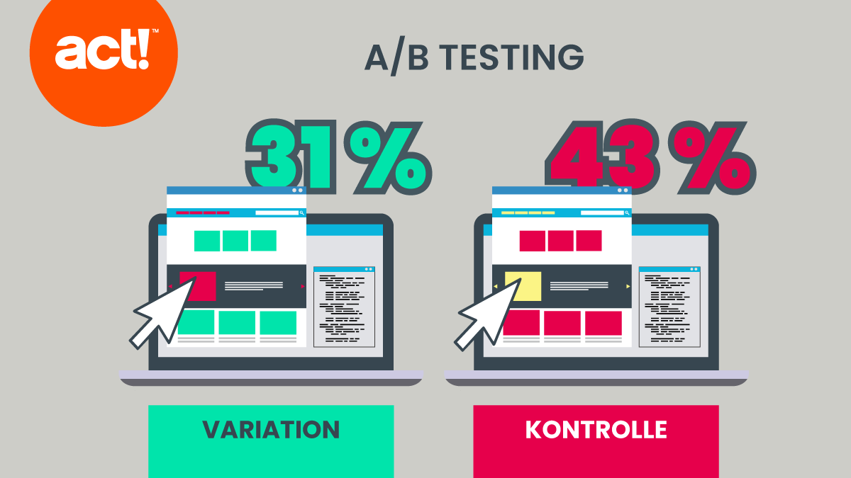 A/B Testing