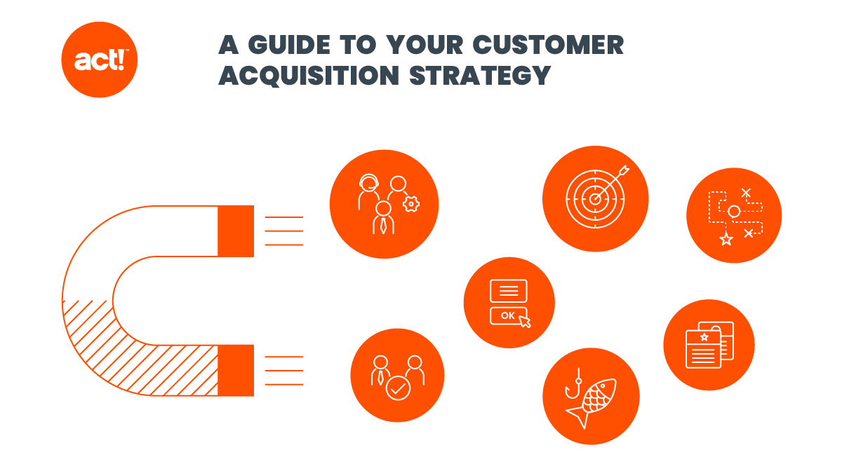 customer research and strategy