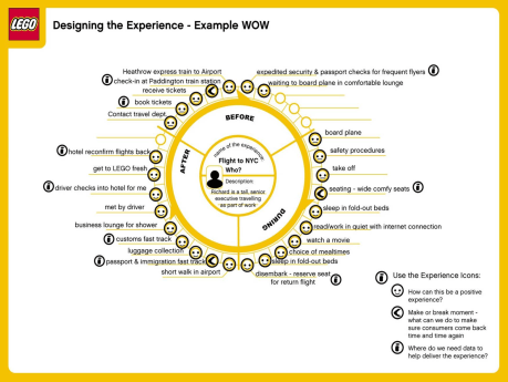 Customer Journey Map Example 4