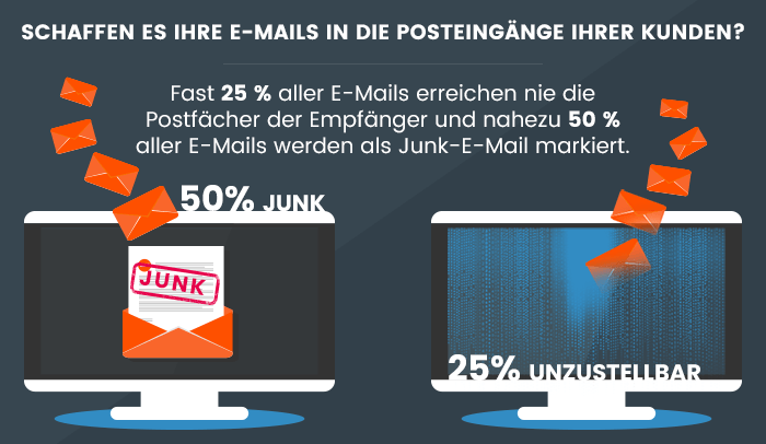 E-Mail-Zustellbarkeit