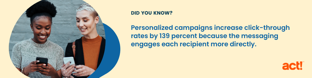 Personalized campaigns increase click-through rates by 139 percent because the messaging engages each recipient more directly.