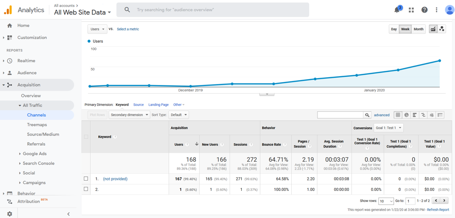 Screenshot of Googe Analytics