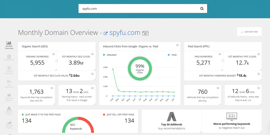 Screen shot of Spyfu dashboard