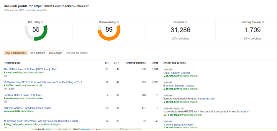 Screenshot of Ahrefs backlink dashboard