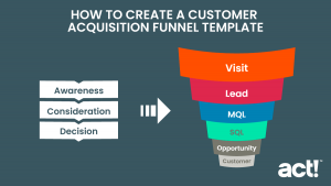 customer acquisition funnel