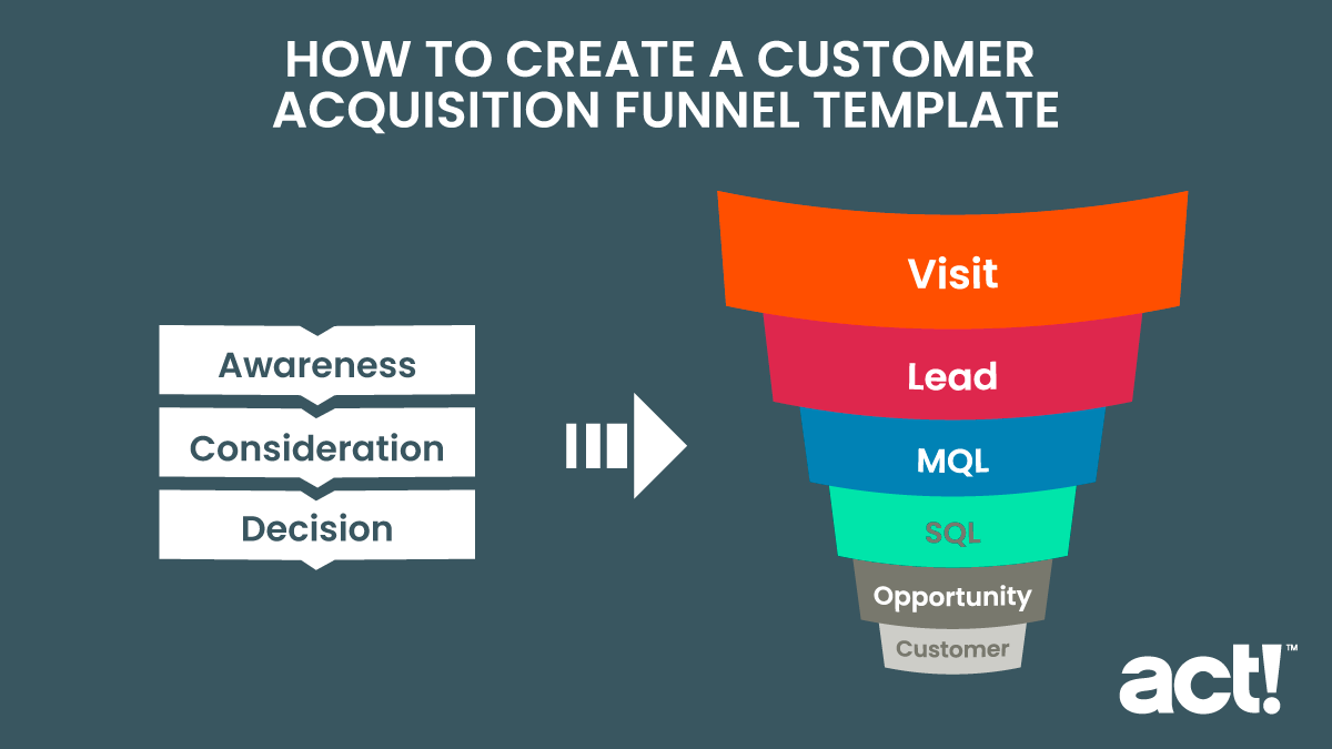creating-a-customer-acquisition-funnel-template