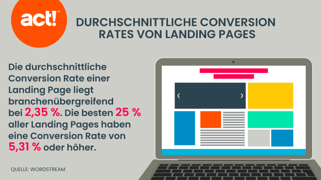 Landing-Page erstellen