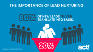 Lead nurturing