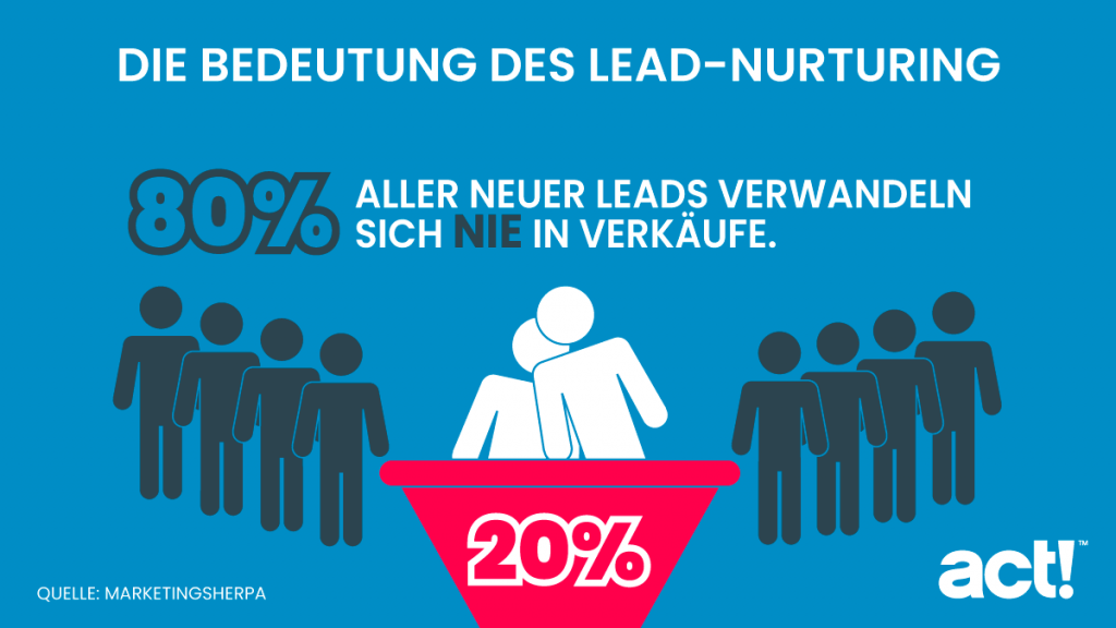 Lead-Nurturing