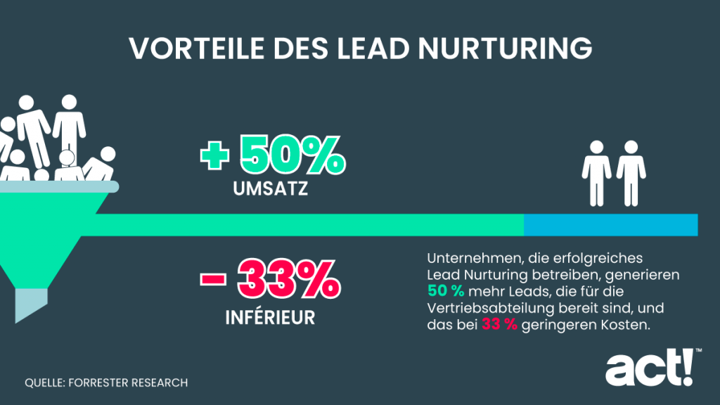 Lead-Scoring